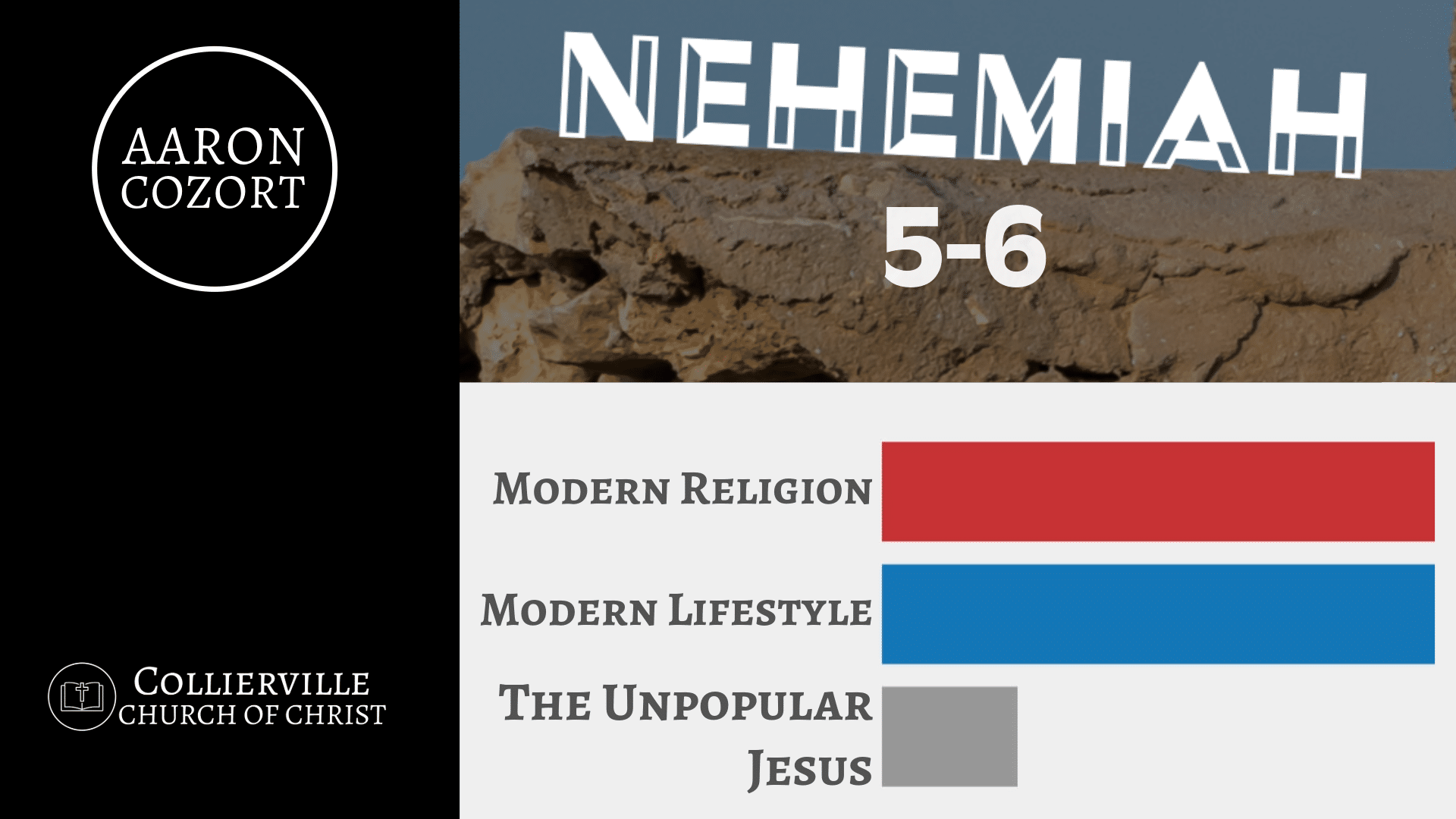 Featured image for “10-13-2024 – Nehemiah 5-6 – (AM Class)”